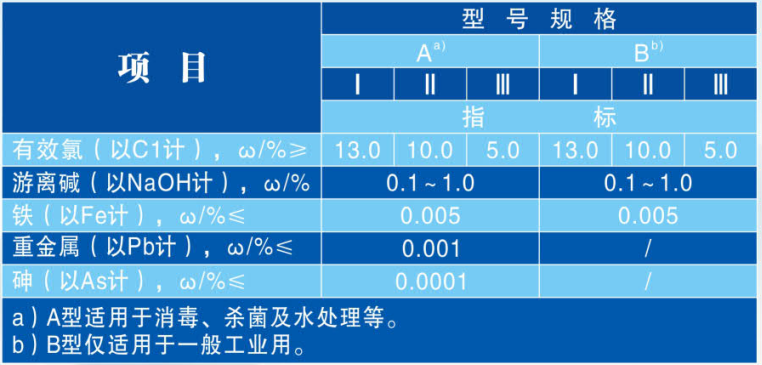 涉水級(jí)次氯酸鈉小桶包裝